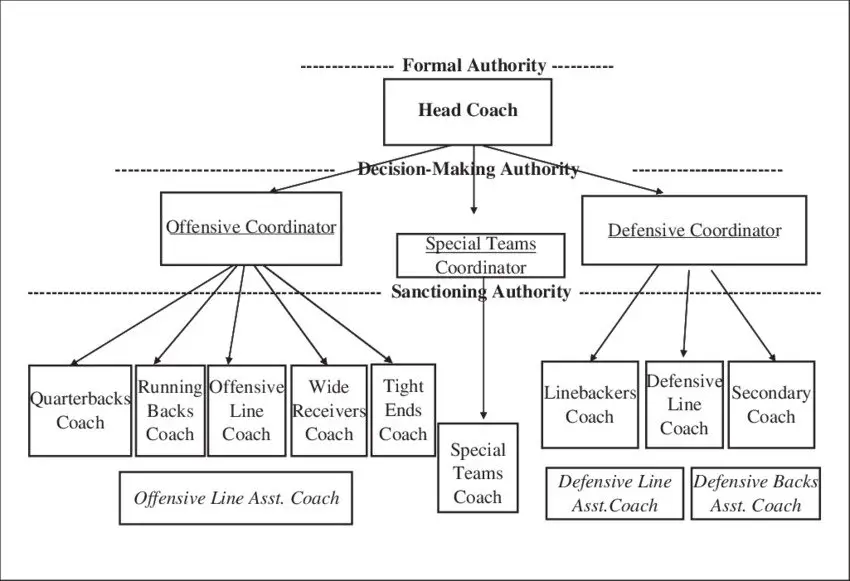 WNFL Structure and Teams